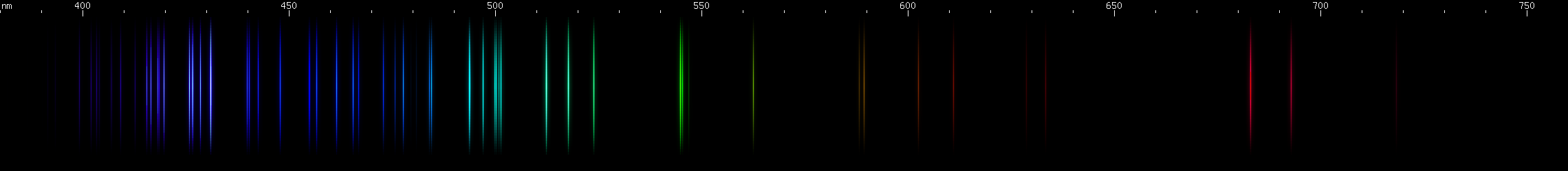 Spectral lines of Iridium.